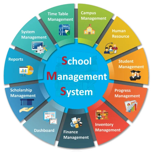 School Automation